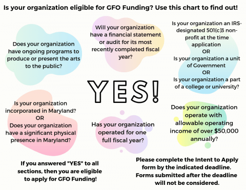 Graphic flowchart used to determine eligibility for MSAC's GFO program